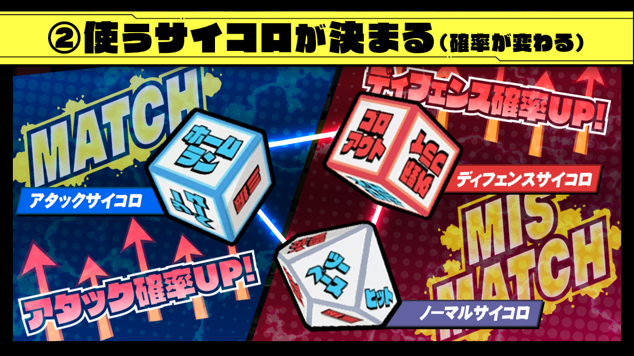 2 使うサイコロが決まる